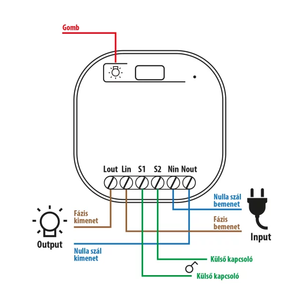 Unitate de control a comutatorului Smart-Kinetic - 100-240V AC, max 15A - Amazon Alexa, Google Home, IFTTT