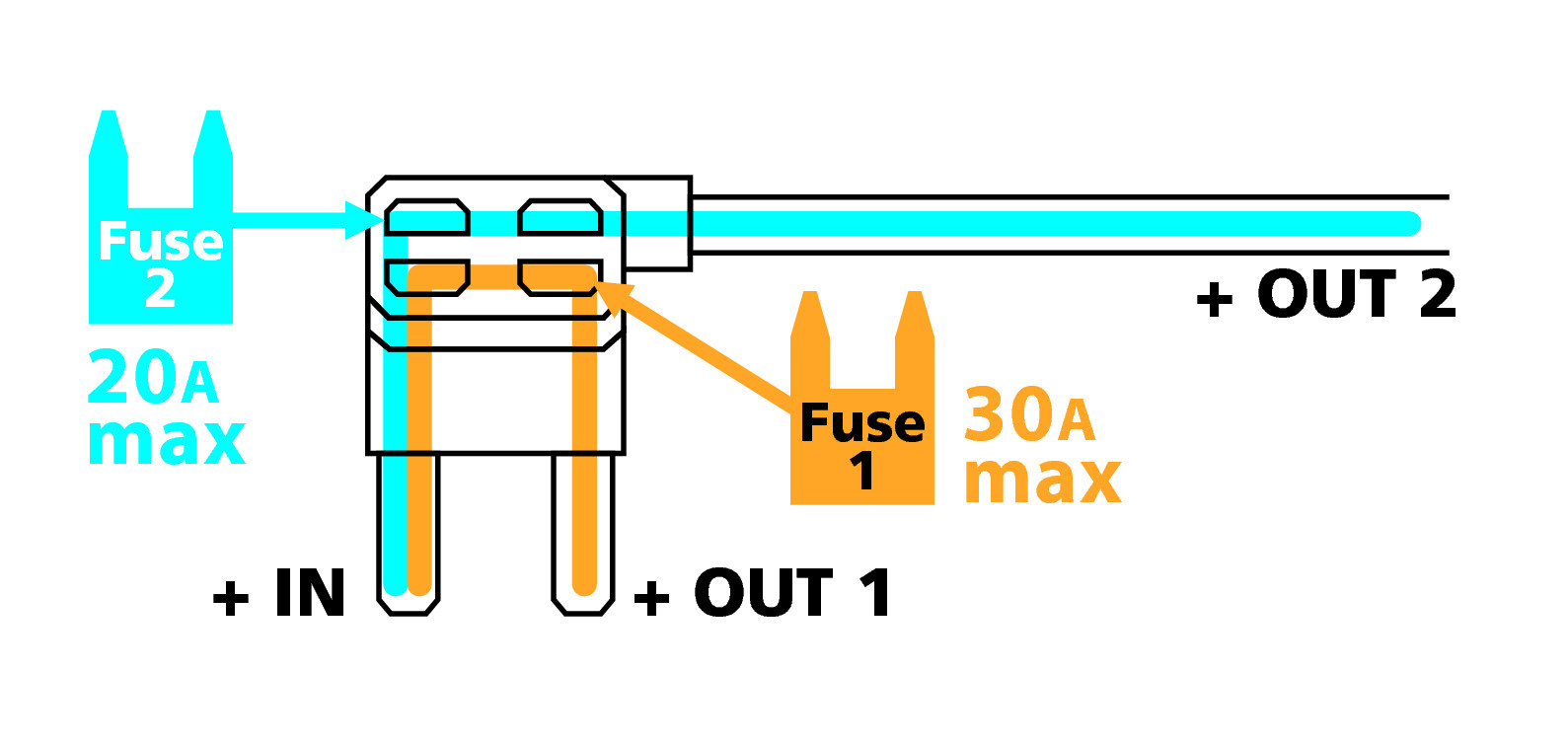 Quick-connector for two micro-blade fuses 30+20A 12/24V thumb