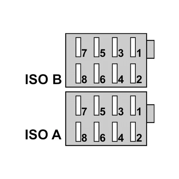 ISO csatlakozó aljzat