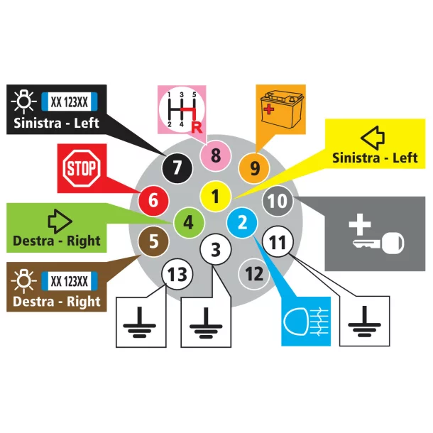 13 poles socket