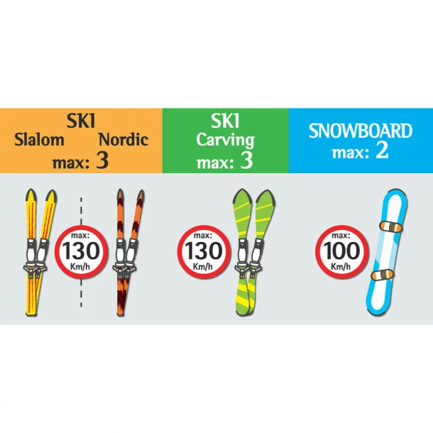 Suporti schiuri magnetici Nordrive Myura Carving