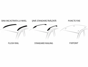 Flush rail vs raised rail vs fixpoint – care este diferența și ce bare portbagaj se potrivesc