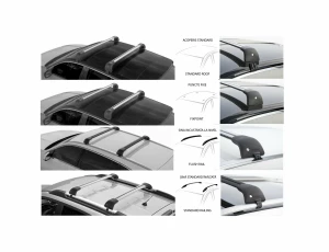 Tipuri de acoperiș auto – ghid complet pentru alegerea barelor portbagaj